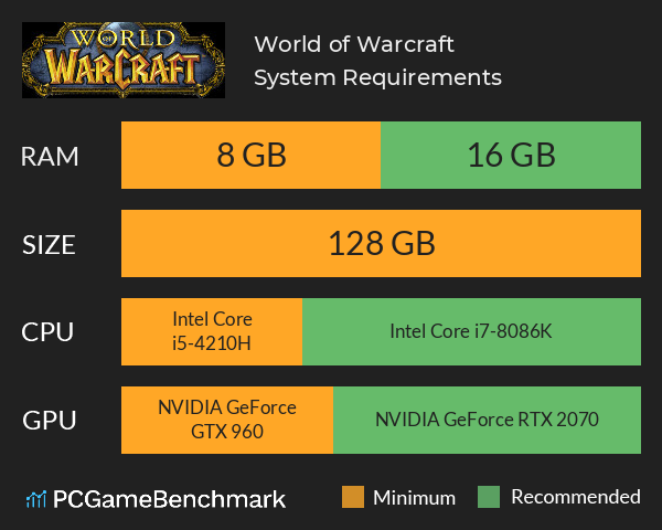 World of Warcraft System Requirements PC Graph - Can I Run World of Warcraft