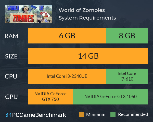 World of Zombies System Requirements PC Graph - Can I Run World of Zombies