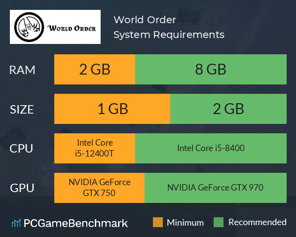 World Order System Requirements PC Graph - Can I Run World Order