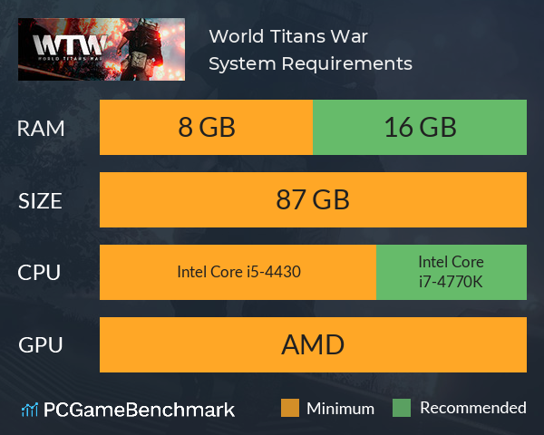 World Titans War System Requirements PC Graph - Can I Run World Titans War