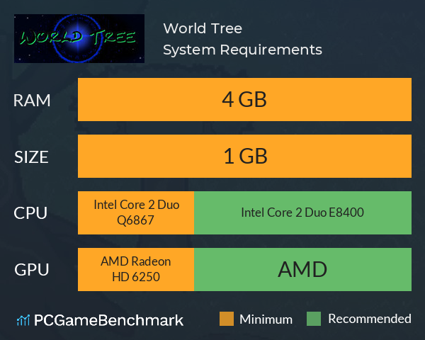 World Tree System Requirements PC Graph - Can I Run World Tree