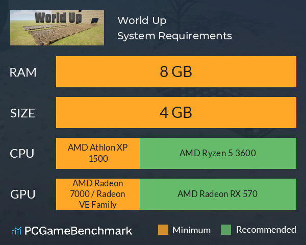 World Up System Requirements PC Graph - Can I Run World Up