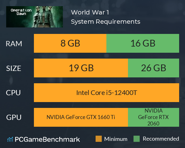 World War 1 System Requirements PC Graph - Can I Run World War 1