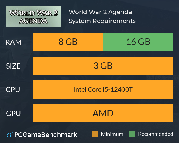 World War 2 Agenda System Requirements PC Graph - Can I Run World War 2 Agenda