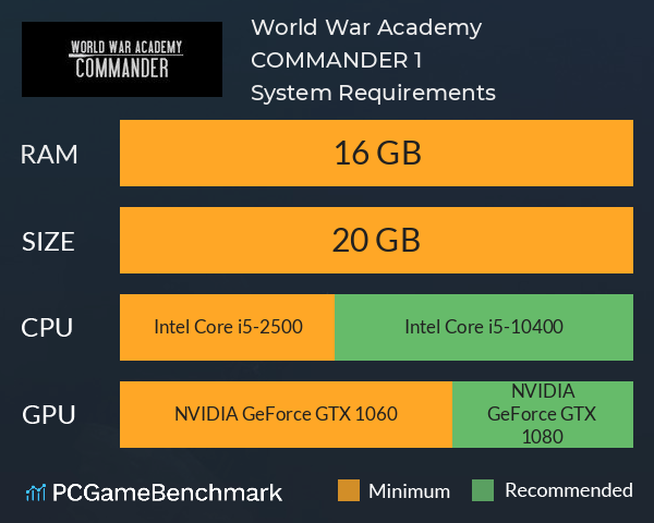 World War Academy: COMMANDER 1 System Requirements PC Graph - Can I Run World War Academy: COMMANDER 1