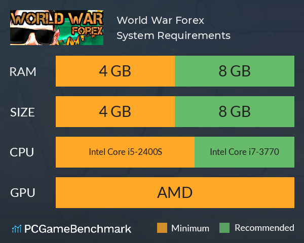 World War Forex System Requirements PC Graph - Can I Run World War Forex