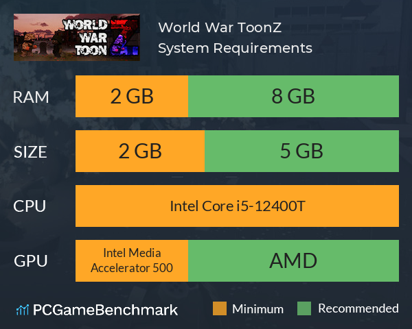 World War ToonZ System Requirements PC Graph - Can I Run World War ToonZ