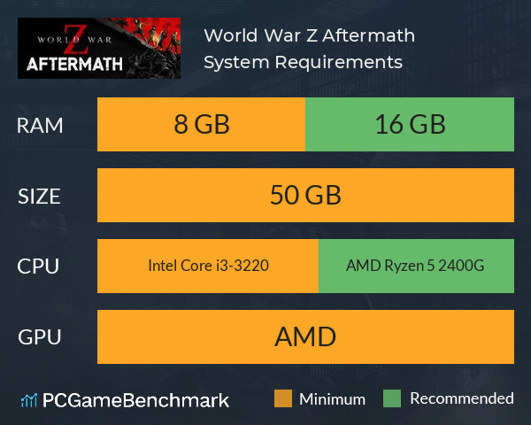 World War Z System Requirements  Can my PC run World War Z? -  GameRevolution