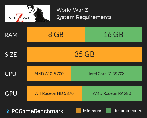 world war z pc system requirements