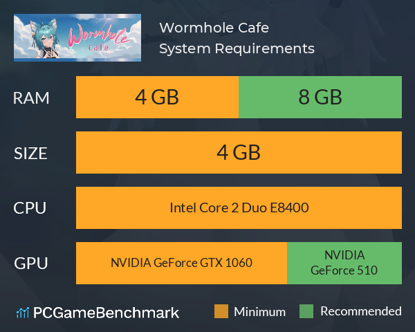 Wormhole Cafe System Requirements PC Graph - Can I Run Wormhole Cafe