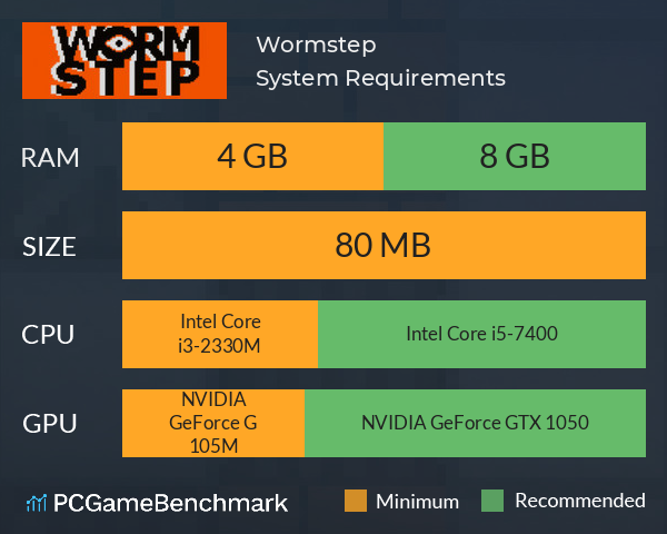 Wormstep System Requirements PC Graph - Can I Run Wormstep