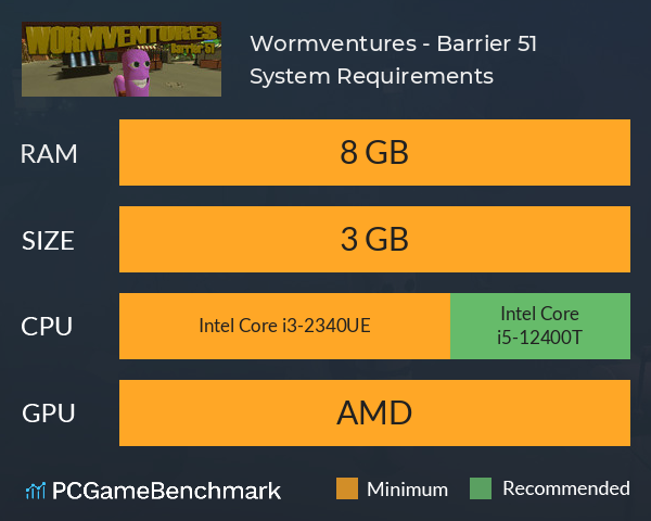 Wormventures - Barrier 51 System Requirements PC Graph - Can I Run Wormventures - Barrier 51