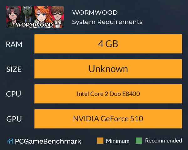 WORMWOOD System Requirements PC Graph - Can I Run WORMWOOD