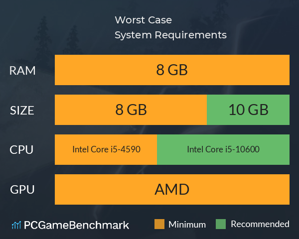 Worst Case System Requirements PC Graph - Can I Run Worst Case