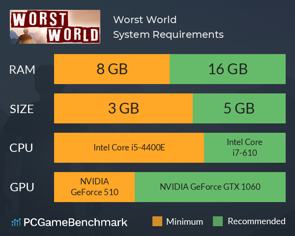 Worst World System Requirements PC Graph - Can I Run Worst World