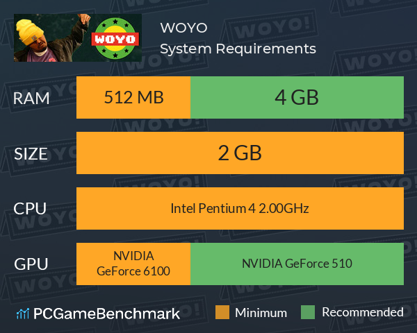 WOYO!! System Requirements PC Graph - Can I Run WOYO!!