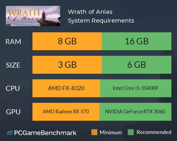 Wrath of Anias System Requirements PC Graph - Can I Run Wrath of Anias