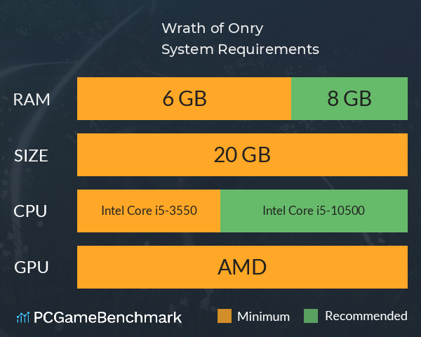 Wrath of Onryō System Requirements PC Graph - Can I Run Wrath of Onryō