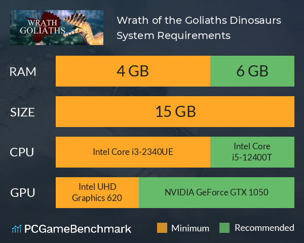 Wrath of the Goliaths: Dinosaurs System Requirements PC Graph - Can I Run Wrath of the Goliaths: Dinosaurs