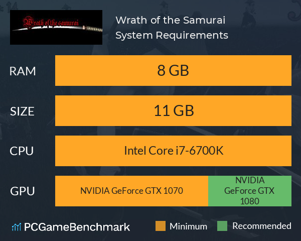 Wrath of the Samurai System Requirements PC Graph - Can I Run Wrath of the Samurai