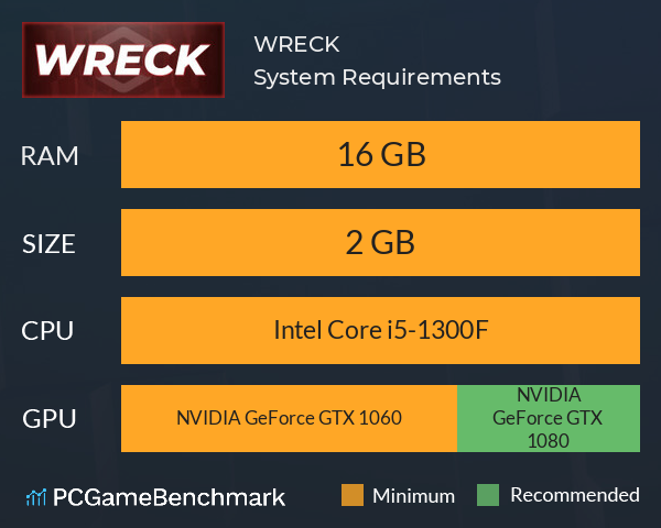 WRECK System Requirements PC Graph - Can I Run WRECK