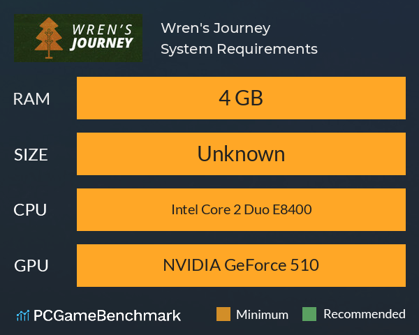 Wren's Journey System Requirements PC Graph - Can I Run Wren's Journey