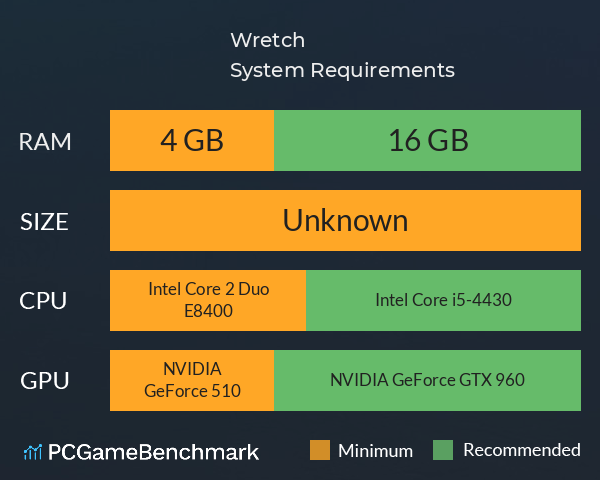 Wretch System Requirements PC Graph - Can I Run Wretch