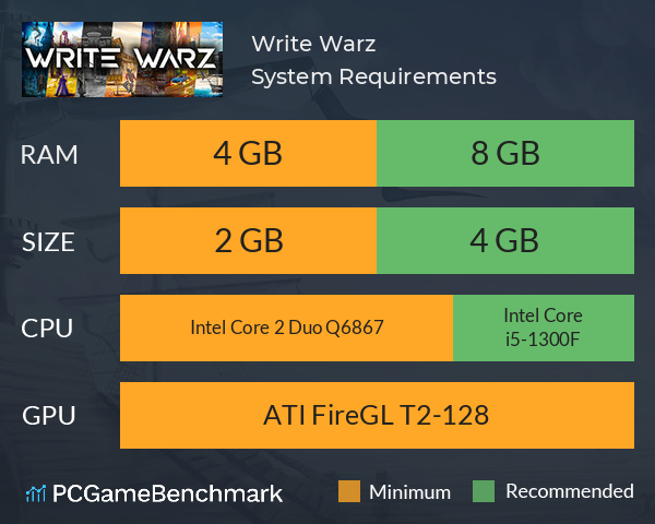 Write Warz System Requirements PC Graph - Can I Run Write Warz