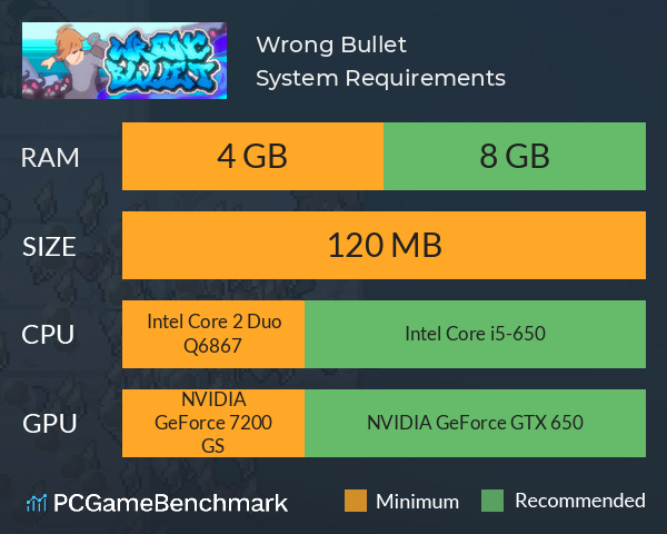 Wrong Bullet System Requirements PC Graph - Can I Run Wrong Bullet