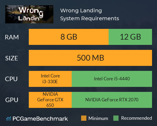 Wrong Landing System Requirements PC Graph - Can I Run Wrong Landing