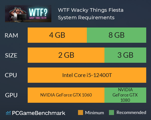 WTF?: Wacky Things Fiesta! System Requirements PC Graph - Can I Run WTF?: Wacky Things Fiesta!