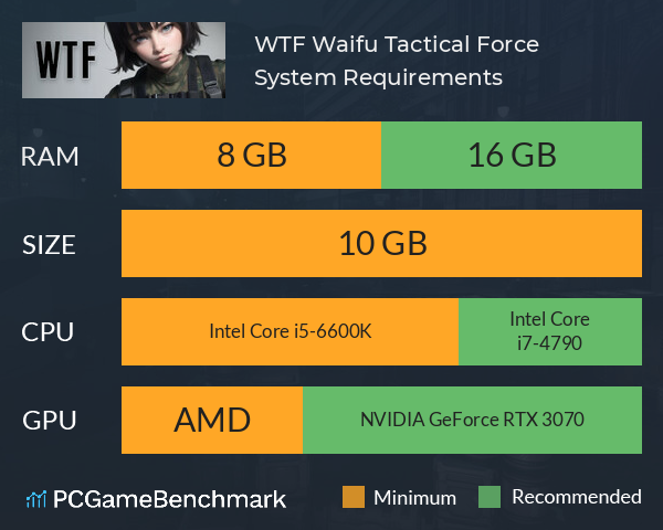 WTF: Waifu Tactical Force System Requirements PC Graph - Can I Run WTF: Waifu Tactical Force