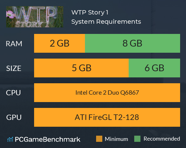 WTP Story 1 System Requirements PC Graph - Can I Run WTP Story 1