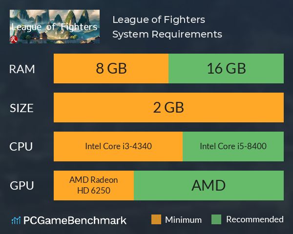 武道传说 League of Fighters System Requirements PC Graph - Can I Run 武道传说 League of Fighters