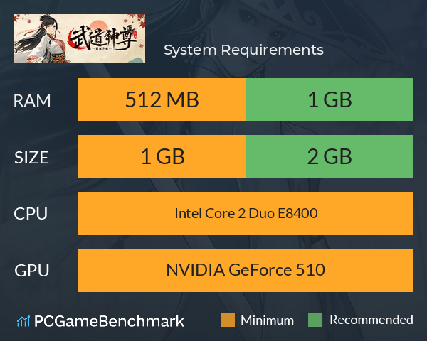 武道神尊 System Requirements PC Graph - Can I Run 武道神尊