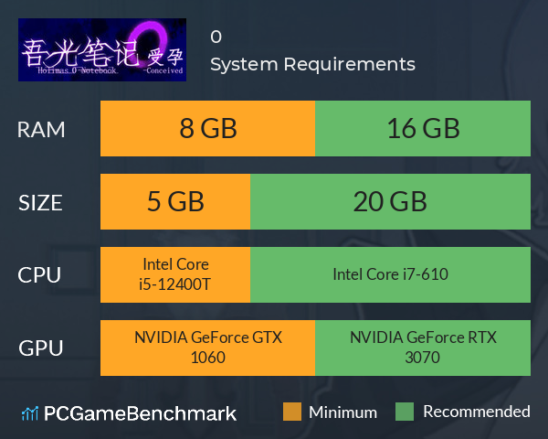 吾光笔记0受孕 System Requirements PC Graph - Can I Run 吾光笔记0受孕