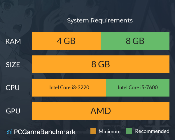 无尽迷途：轮回之境 System Requirements PC Graph - Can I Run 无尽迷途：轮回之境