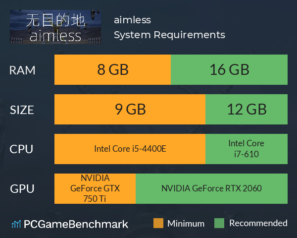 无目的地 aimless System Requirements PC Graph - Can I Run 无目的地 aimless