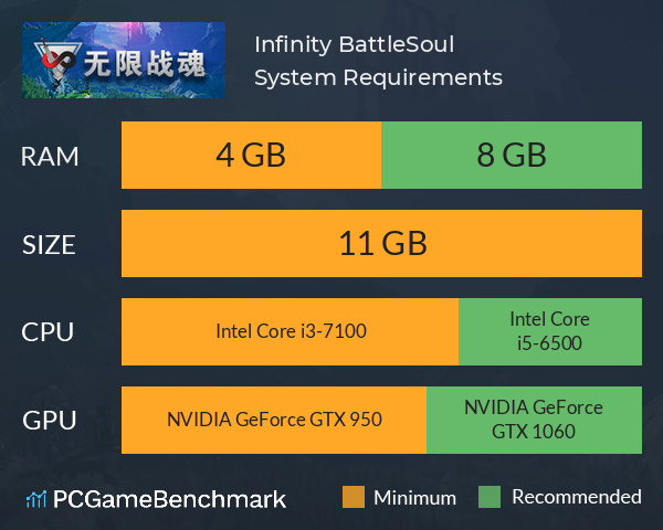 无限战魂 Infinity BattleSoul System Requirements PC Graph - Can I Run 无限战魂 Infinity BattleSoul