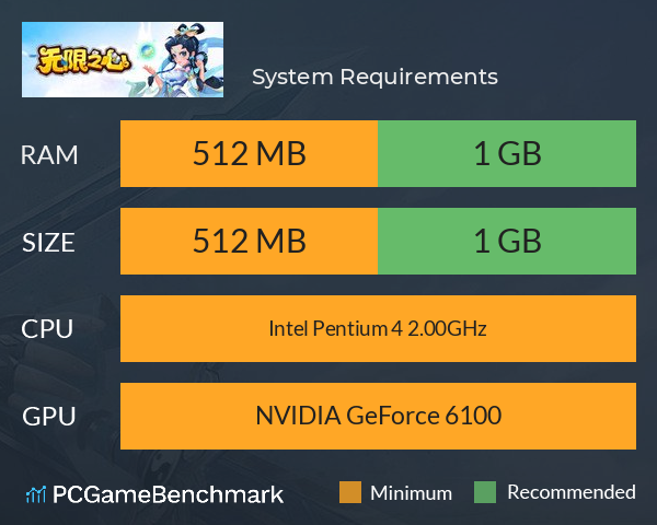 无限之心 System Requirements PC Graph - Can I Run 无限之心