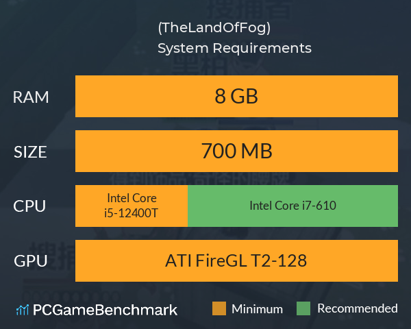 雾之大陆(TheLandOfFog) System Requirements PC Graph - Can I Run 雾之大陆(TheLandOfFog)