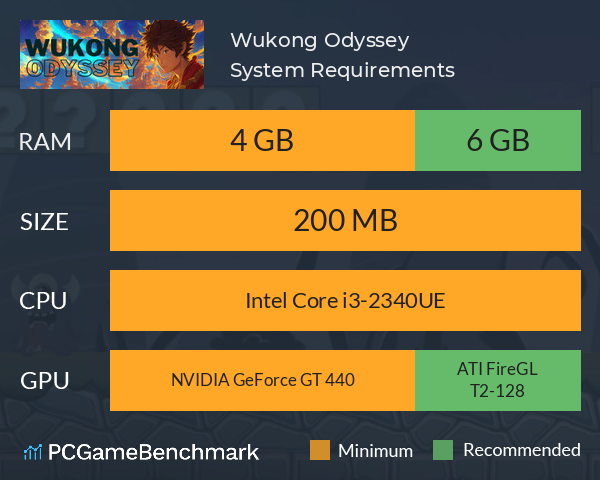 Wukong Odyssey System Requirements PC Graph - Can I Run Wukong Odyssey