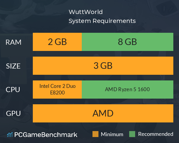 WuttWorld System Requirements PC Graph - Can I Run WuttWorld