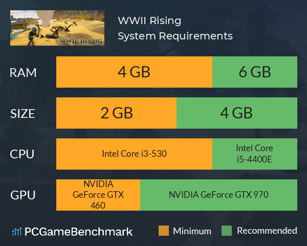 WWII: Rising System Requirements PC Graph - Can I Run WWII: Rising