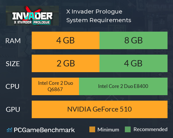 X Invader: Prologue System Requirements PC Graph - Can I Run X Invader: Prologue