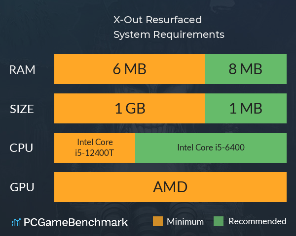 X-Out: Resurfaced System Requirements PC Graph - Can I Run X-Out: Resurfaced