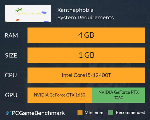 Xanthaphobia System Requirements PC Graph - Can I Run Xanthaphobia