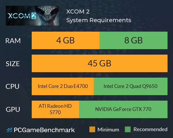 XCOM 2: War of the Chosen PC review