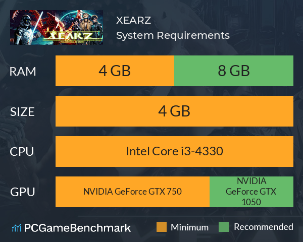 XEARZ System Requirements PC Graph - Can I Run XEARZ