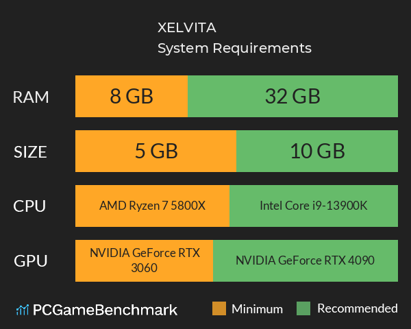 XELVITA System Requirements PC Graph - Can I Run XELVITA